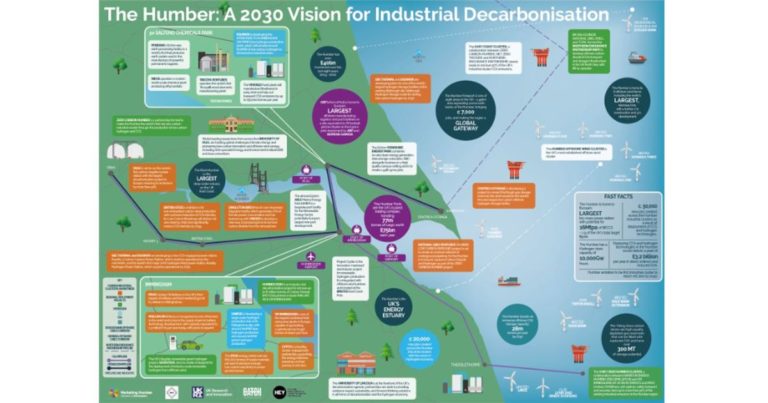 Decarbonisation? Humber has it all mapped out on route to Net Zero